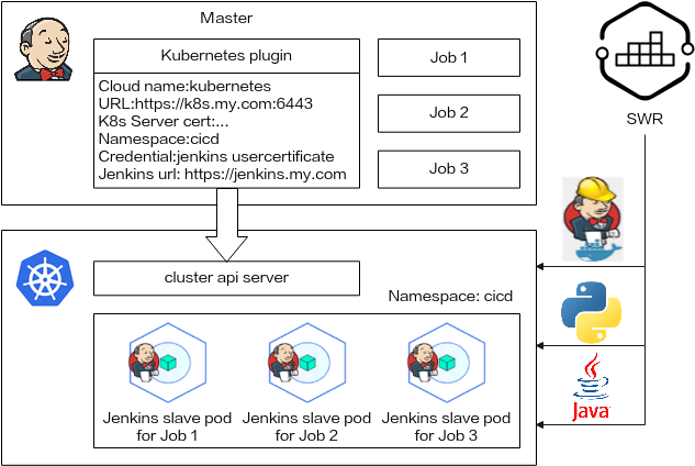 Figure 1 Installing Jenkins onKubernetes