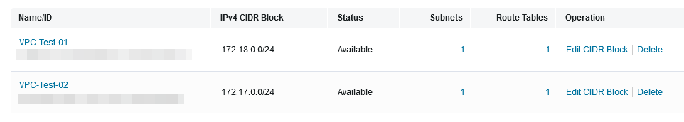 Figure 4 Creating
VPC-Test-02